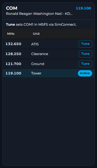 inFlight ATC COM frequency window for Ronald Reagan Washington National with ATIS, Clearance, Ground, and Tower frequencies